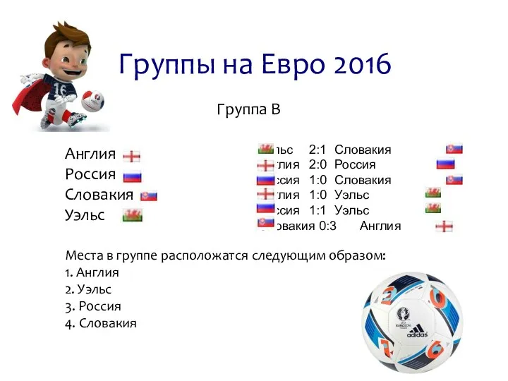 Англия Россия Словакия Уэльс Группы на Евро 2016 Группа B Уэльс 2:1