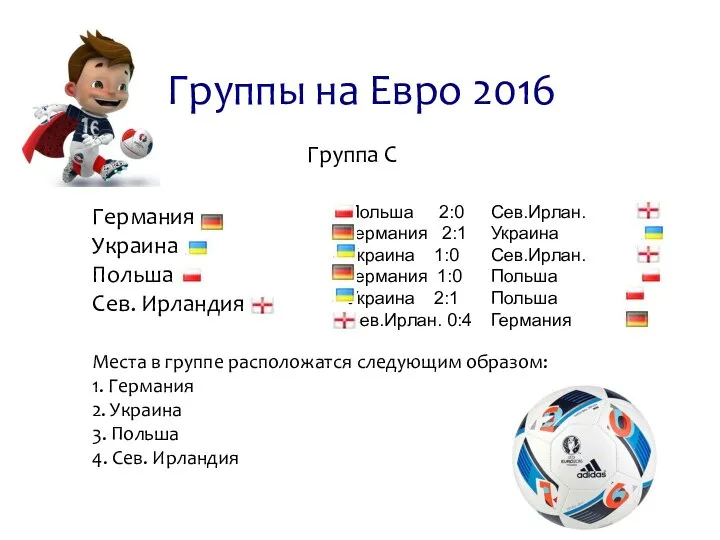 Германия Украина Польша Сев. Ирландия Группы на Евро 2016 Группа C Польша