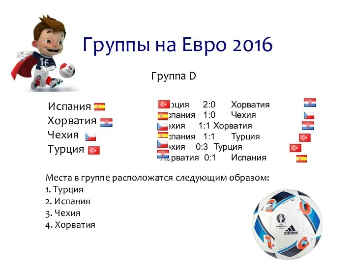 Испания Хорватия Чехия Турция Группы на Евро 2016 Группа D Турция 2:0