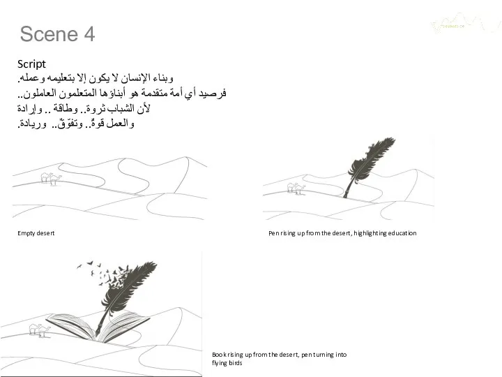 Scene 4 Script وبناء الإنسان لا يكون إلا بتعليمه وعمله. فرصيد أي