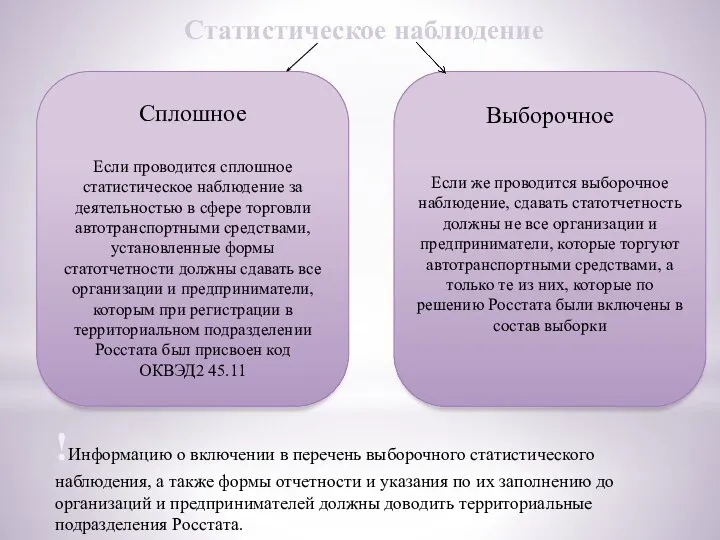 Статистическое наблюдение Сплошное Если проводится сплошное статистическое наблюдение за деятельностью в сфере