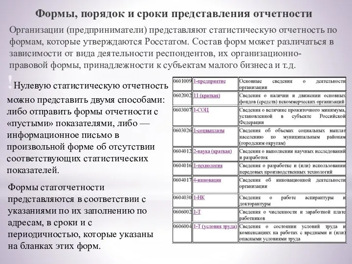 Формы, порядок и сроки представления отчетности Организации (предприниматели) представляют статистическую отчетность по