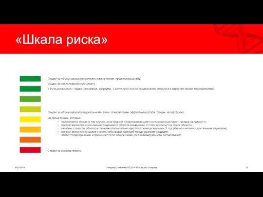 «Шкала риска» 4/20/2018 Company Confidential © 2014 Eli Lilly and Company Скидки за эксклюзивность