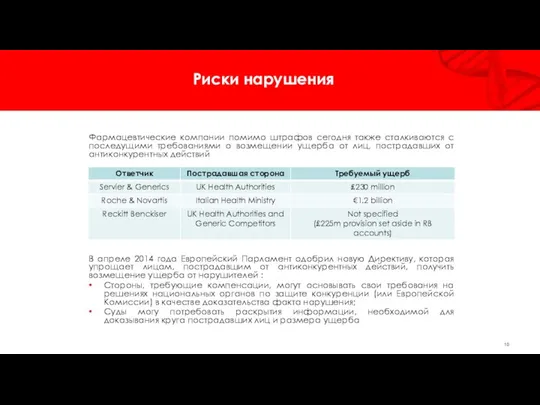 Фармацевтические компании помимо штрафов сегодня также сталкиваются с последущими требованиями о возмещении