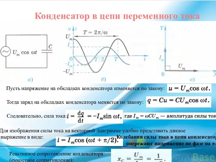 Конденсатор в цепи переменного тока Пусть напряжение на обкладках конденсатора изменяется по