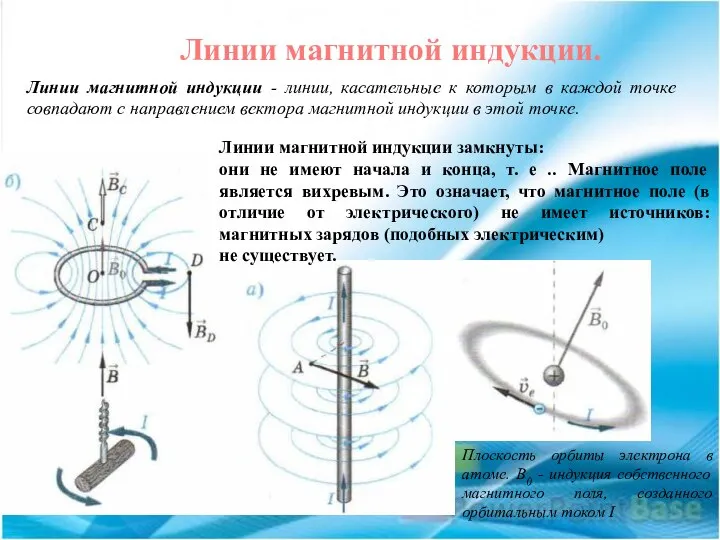 Линии магнитной индукции. Линии магнитной индукции - линии, касательные к которым в