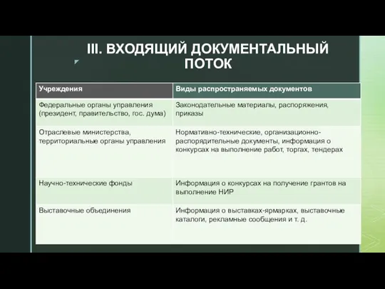 III. ВХОДЯЩИЙ ДОКУМЕНТАЛЬНЫЙ ПОТОК