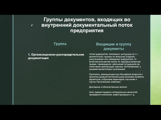 Группы документов, входящих во внутренний документальный поток предприятия Группа 1. Организационно-распорядительная документация