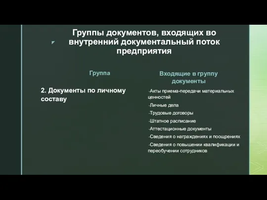 Группы документов, входящих во внутренний документальный поток предприятия Группа 2. Документы по