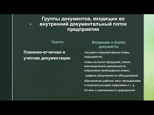 Группы документов, входящих во внутренний документальный поток предприятия Группа Планово-отчетная и учетная