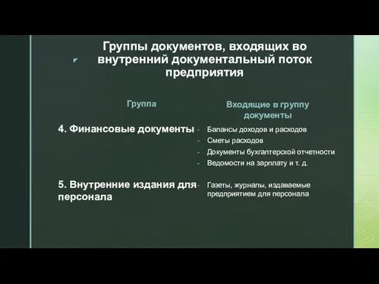 Группы документов, входящих во внутренний документальный поток предприятия Группа 4. Финансовые документы