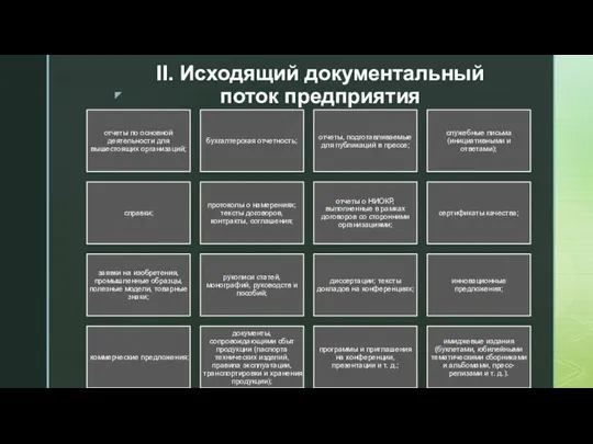 II. Исходящий документальный поток предприятия