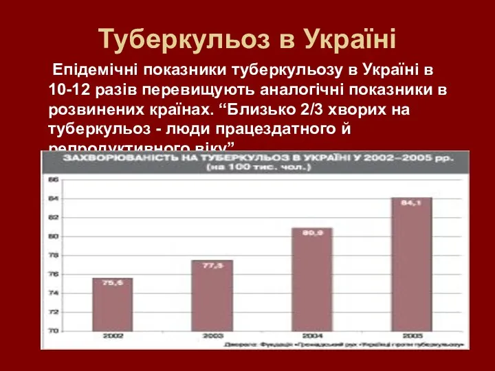 Туберкульоз в Україні Епідемічні показники туберкульозу в Україні в 10-12 разів перевищують