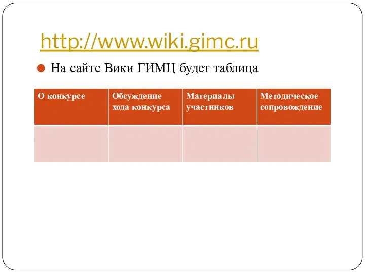 http://www.wiki.gimc.ru На сайте Вики ГИМЦ будет таблица