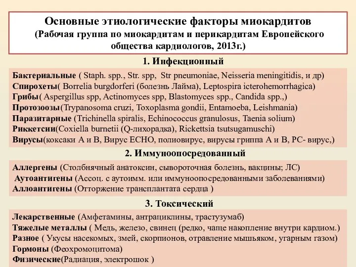 Основные этиологические факторы миокардитов (Рабочая группа по миокардитам и перикардитам Европейского общества