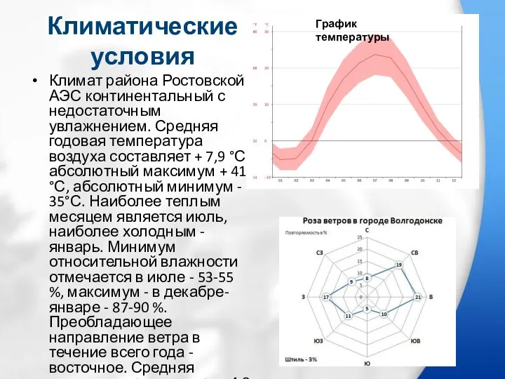 Климатические условия Климат района Ростовской АЭС континентальный с недостаточным увлажнением. Средняя годовая