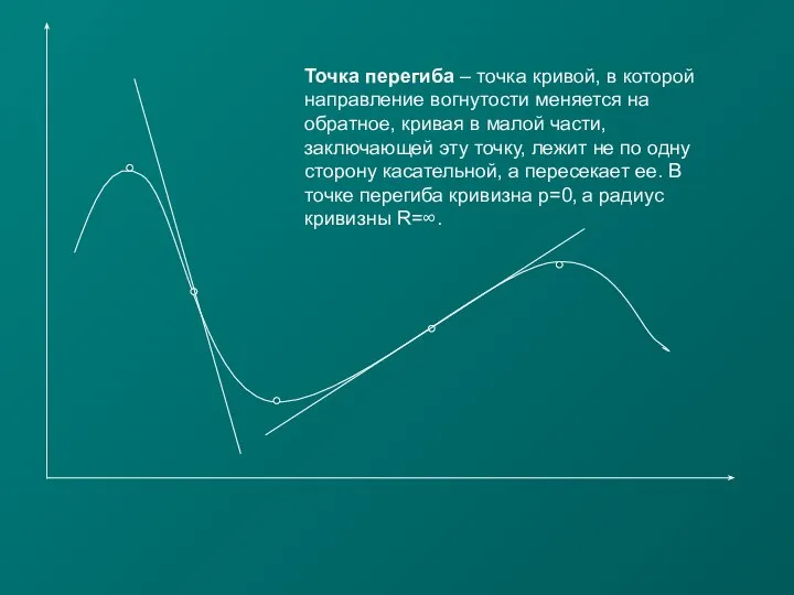 Точка перегиба – точка кривой, в которой направление вогнутости меняется на обратное,