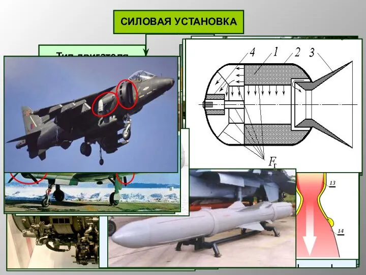 СИЛОВАЯ УСТАНОВКА Тип двигателя Число и расположение Паровой ПВРД(ПуВРД) ТРДД/Ф/ ЖРД Смешанный