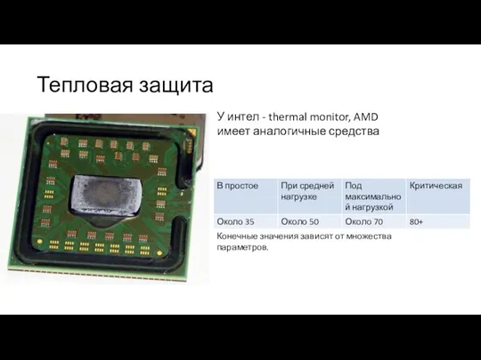 Тепловая защита У интел - thermal monitor, AMD имеет аналогичные средства Конечные