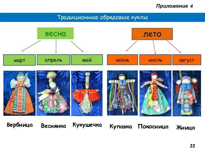 Приложение 4 Традиционные обрядовые куклы 22 март лето весна апрель май июль