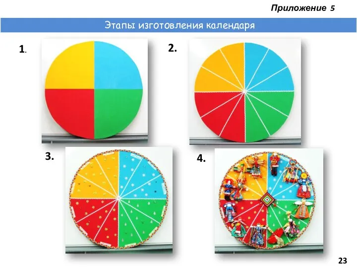 Приложение 5 23 1. 2. 3. 4. Этапы изготовления календаря