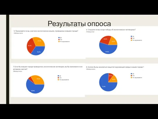 Результаты опроса