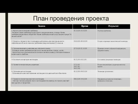 План проведения проекта