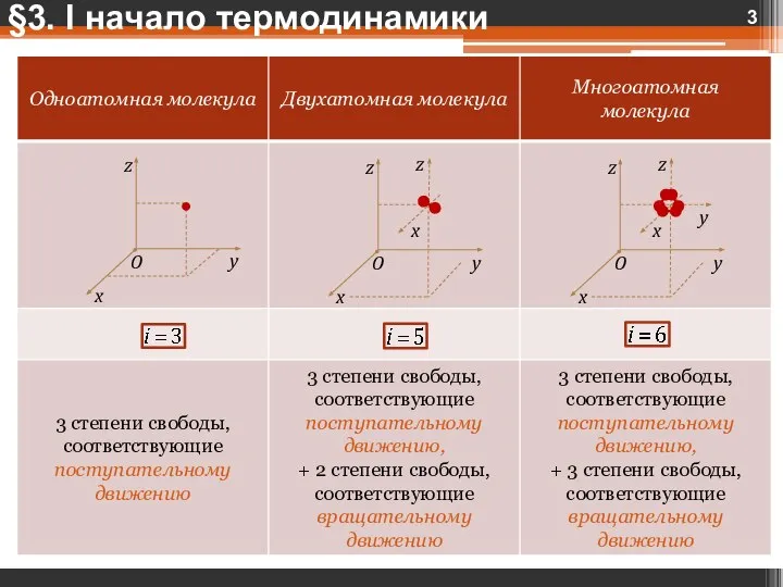 §3. I начало термодинамики