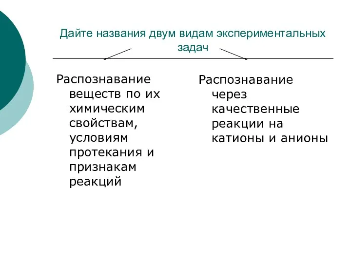 Дайте названия двум видам экспериментальных задач Распознавание веществ по их химическим свойствам,