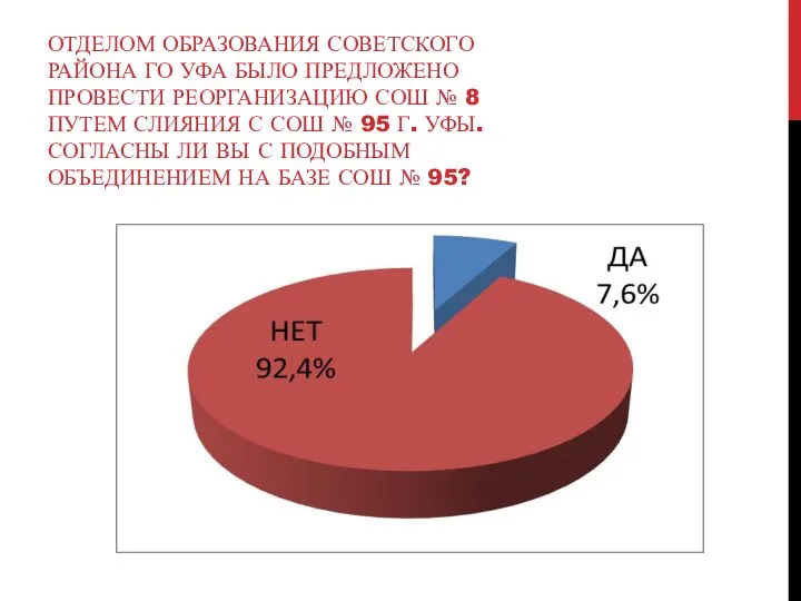 ОТДЕЛОМ ОБРАЗОВАНИЯ СОВЕТСКОГО РАЙОНА ГО УФА БЫЛО ПРЕДЛОЖЕНО ПРОВЕСТИ РЕОРГАНИЗАЦИЮ СОШ №