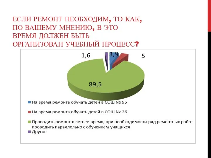 ЕСЛИ РЕМОНТ НЕОБХОДИМ, ТО КАК, ПО ВАШЕМУ МНЕНИЮ, В ЭТО ВРЕМЯ ДОЛЖЕН БЫТЬ ОРГАНИЗОВАН УЧЕБНЫЙ ПРОЦЕСС?