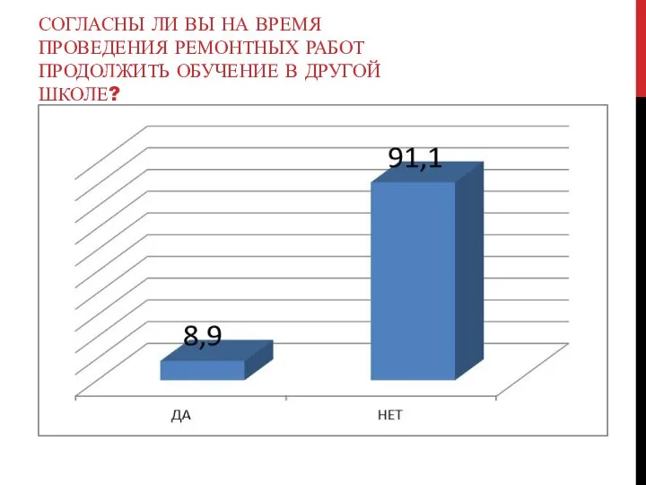 СОГЛАСНЫ ЛИ ВЫ НА ВРЕМЯ ПРОВЕДЕНИЯ РЕМОНТНЫХ РАБОТ ПРОДОЛЖИТЬ ОБУЧЕНИЕ В ДРУГОЙ ШКОЛЕ?