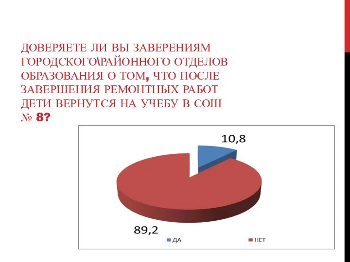 ДОВЕРЯЕТЕ ЛИ ВЫ ЗАВЕРЕНИЯМ ГОРОДСКОГО\РАЙОННОГО ОТДЕЛОВ ОБРАЗОВАНИЯ О ТОМ, ЧТО ПОСЛЕ ЗАВЕРШЕНИЯ