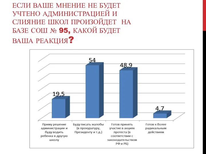 ЕСЛИ ВАШЕ МНЕНИЕ НЕ БУДЕТ УЧТЕНО АДМИНИСТРАЦИЕЙ И СЛИЯНИЕ ШКОЛ ПРОИЗОЙДЕТ НА