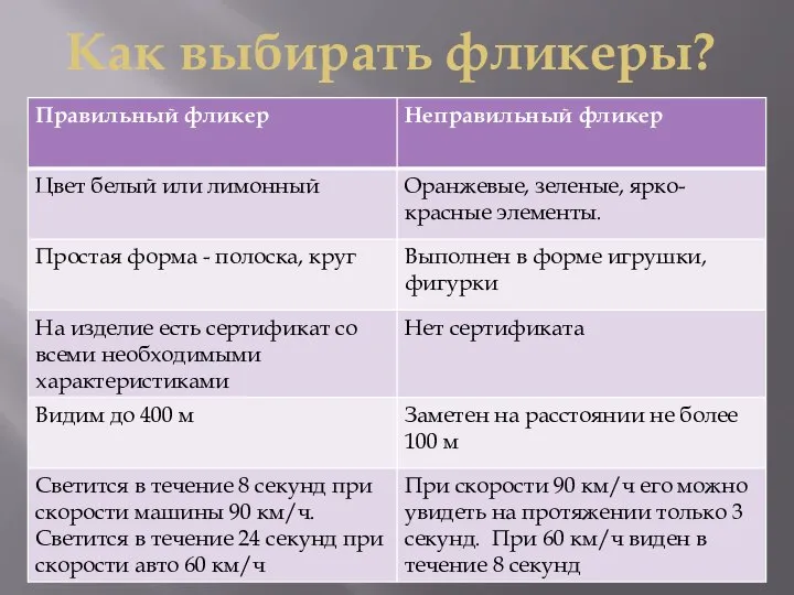 Как выбирать фликеры?