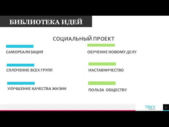 СОЦИАЛЬНЫЙ ПРОЕКТ САМОРЕАЛИЗАЦИЯ ОБУЧЕНИЕ НОВОМУ ДЕЛУ БИБЛИОТЕКА ИДЕЙ СПЛОЧЕНИЕ ВСЕХ ГРУПП НАСТАВНИЧЕСТВО