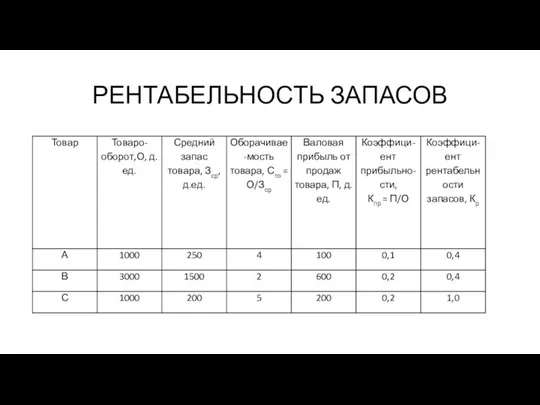 РЕНТАБЕЛЬНОСТЬ ЗАПАСОВ