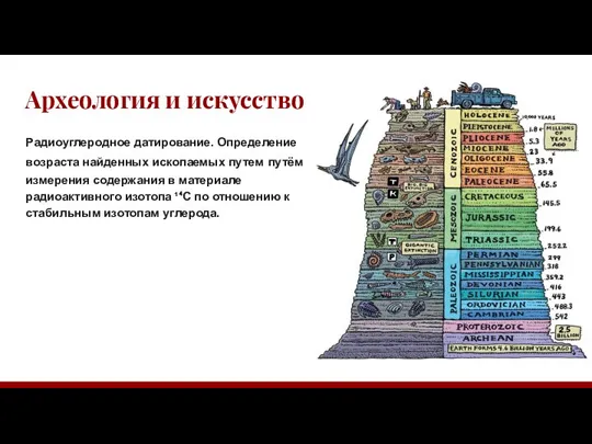 Археология и искусство Радиоуглеродное датирование. Определение возраста найденных ископаемых путем путём измерения