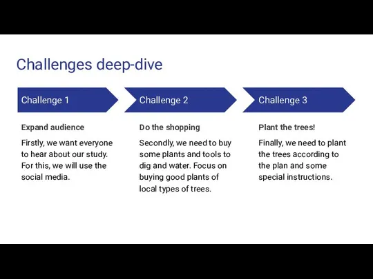 Challenges deep-dive Challenge 1 Expand audience Firstly, we want everyone to hear