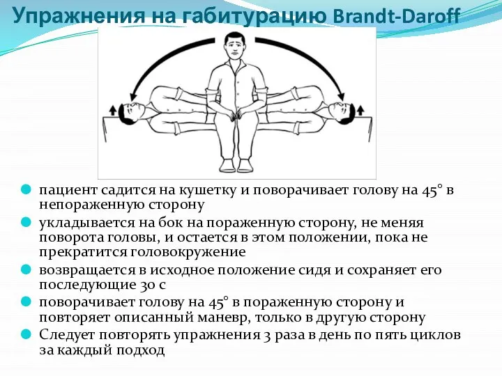 Упражнения на габитурацию Brandt-Daroff пациент садится на кушетку и поворачивает голову на