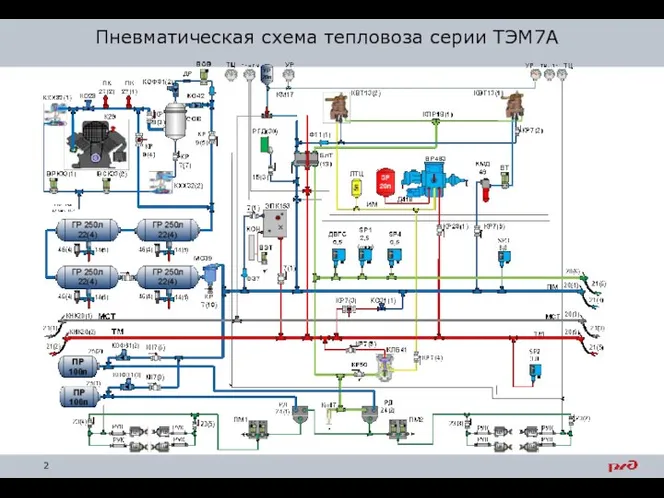 Пневматическая схема тепловоза серии ТЭМ7А