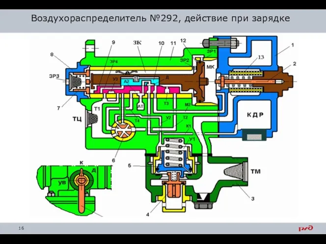 Воздухораспределитель №292, действие при зарядке