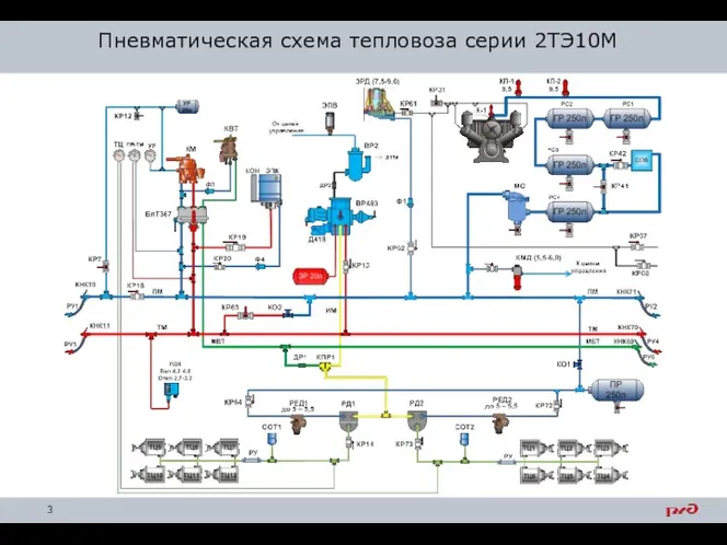 Пневматическая схема тепловоза серии 2ТЭ10М