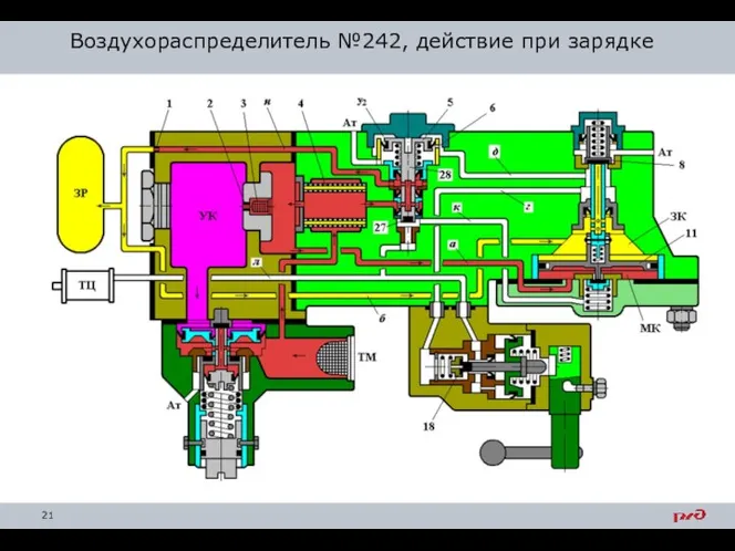 Воздухораспределитель №242, действие при зарядке