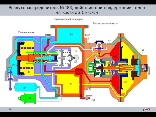 Воздухораспределитель №483, действие при поддержании темпа мягкости до 1 кгс/см