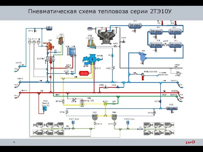 Пневматическая схема тепловоза серии 2ТЭ10У