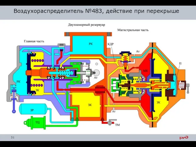 Воздухораспределитель №483, действие при перекрыше