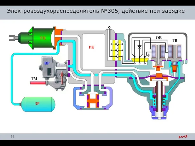 Электровоздухораспределитель №305, действие при зарядке