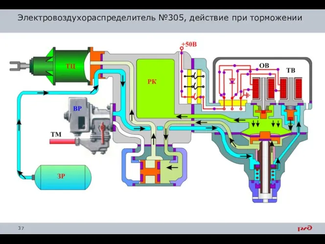 Электровоздухораспределитель №305, действие при торможении