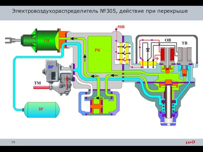 Электровоздухораспределитель №305, действие при перекрыше